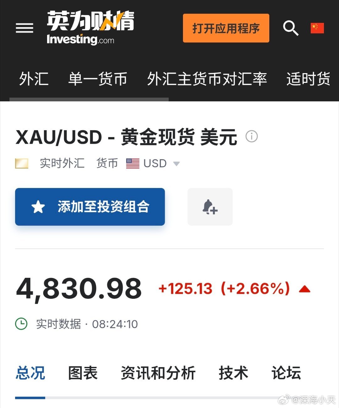 伊朗接受停火提议，油价暴跌，金价大涨特朗普同意停火2周但是美股反应不大。 