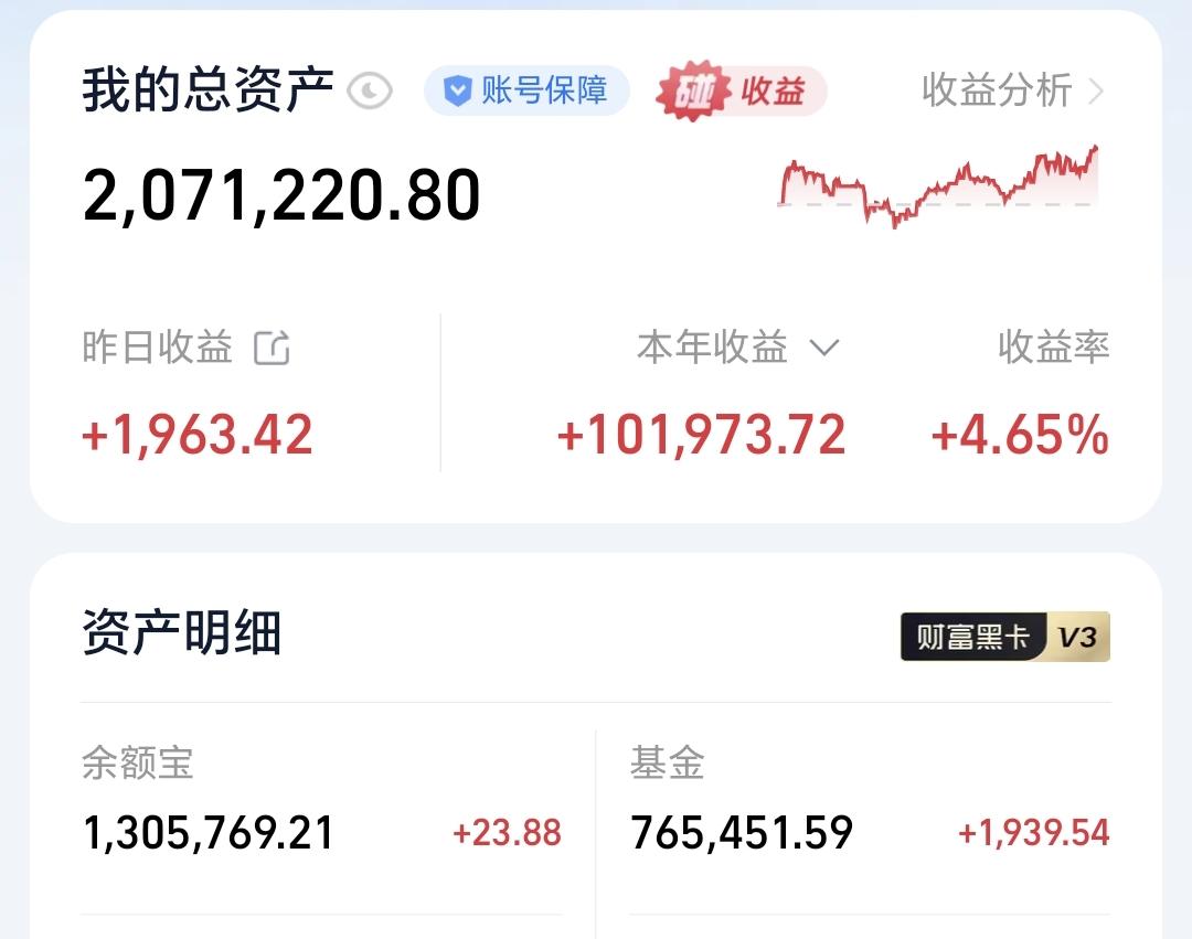 基金：怎么样进行仓位管理
昨天基金收益1939元，基金持有765451元，现金持