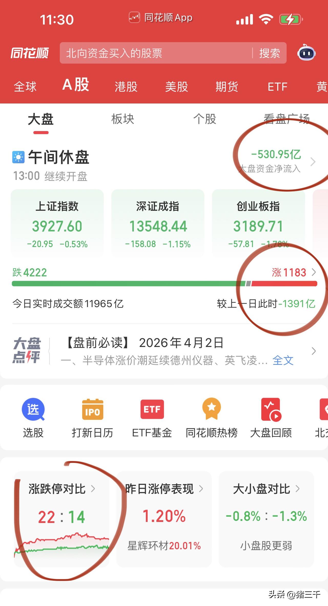 午评，该布局布局不要含糊！
 指数调整时间不够震荡拉锯是正常的，
盘面没有任何问