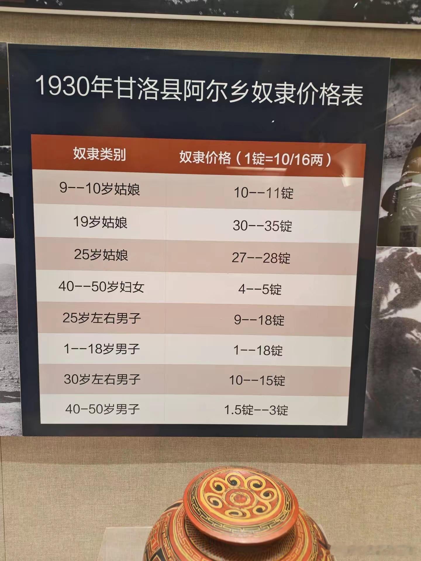 奴隶制时候，男奴隶和女奴隶，也明显有价差。 年纪越大，就不值钱了。 