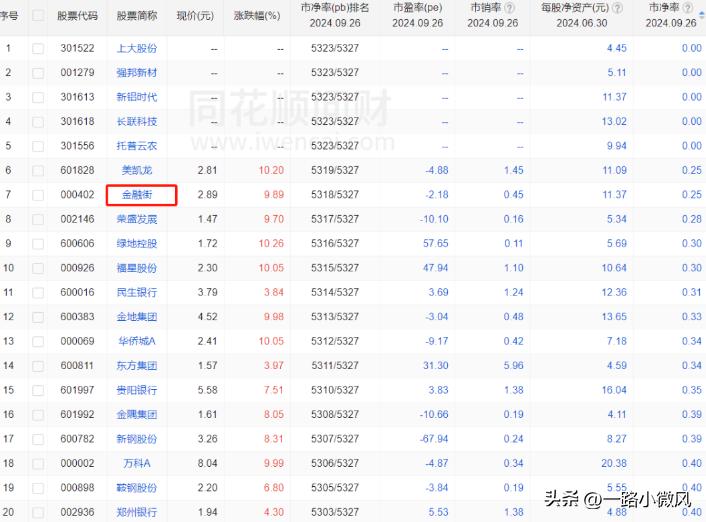 20240926 今晚不复盘！！！
这个量能，这个气势，还有啥好讲的，昨天质疑的