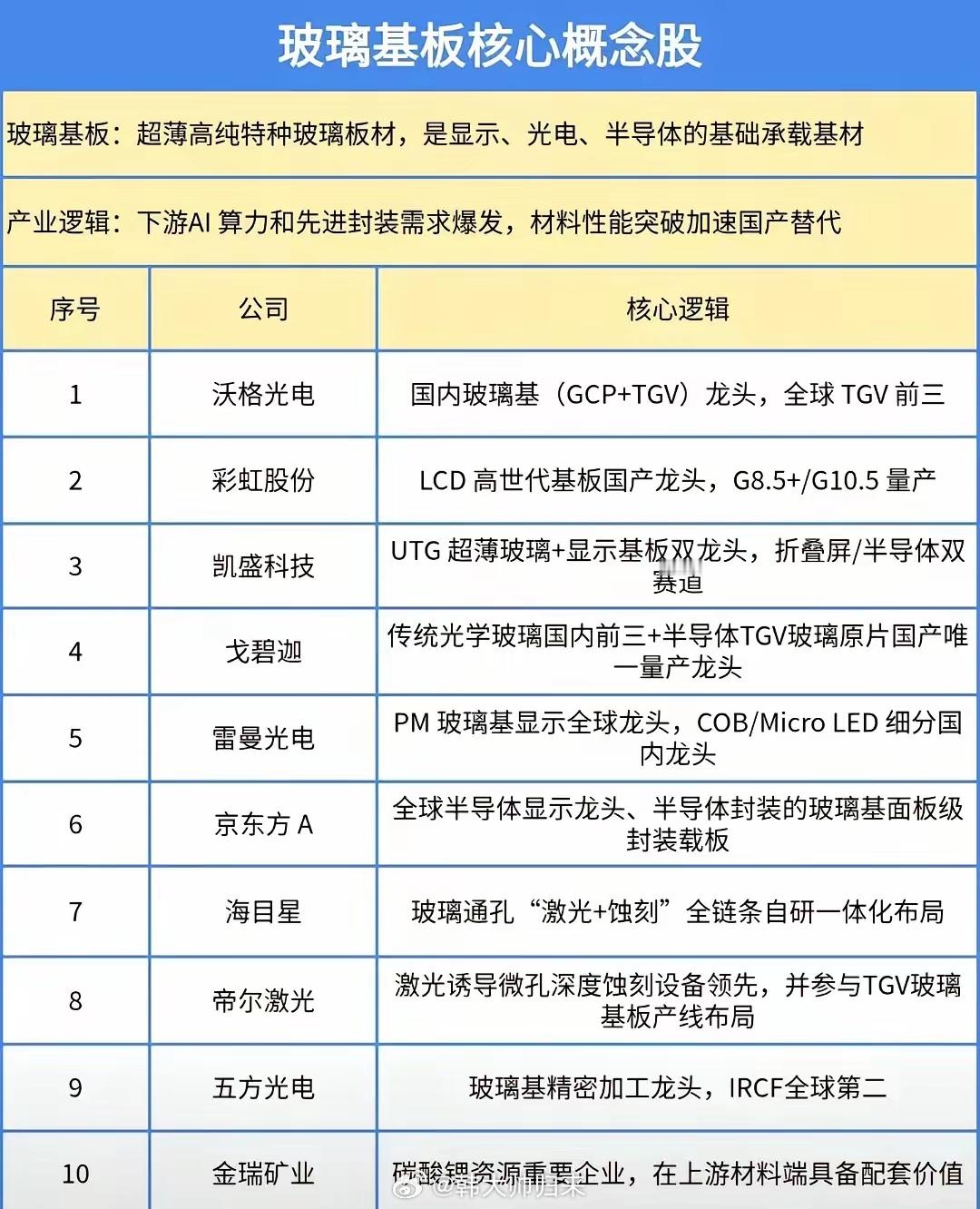 国产替代，材料突破 