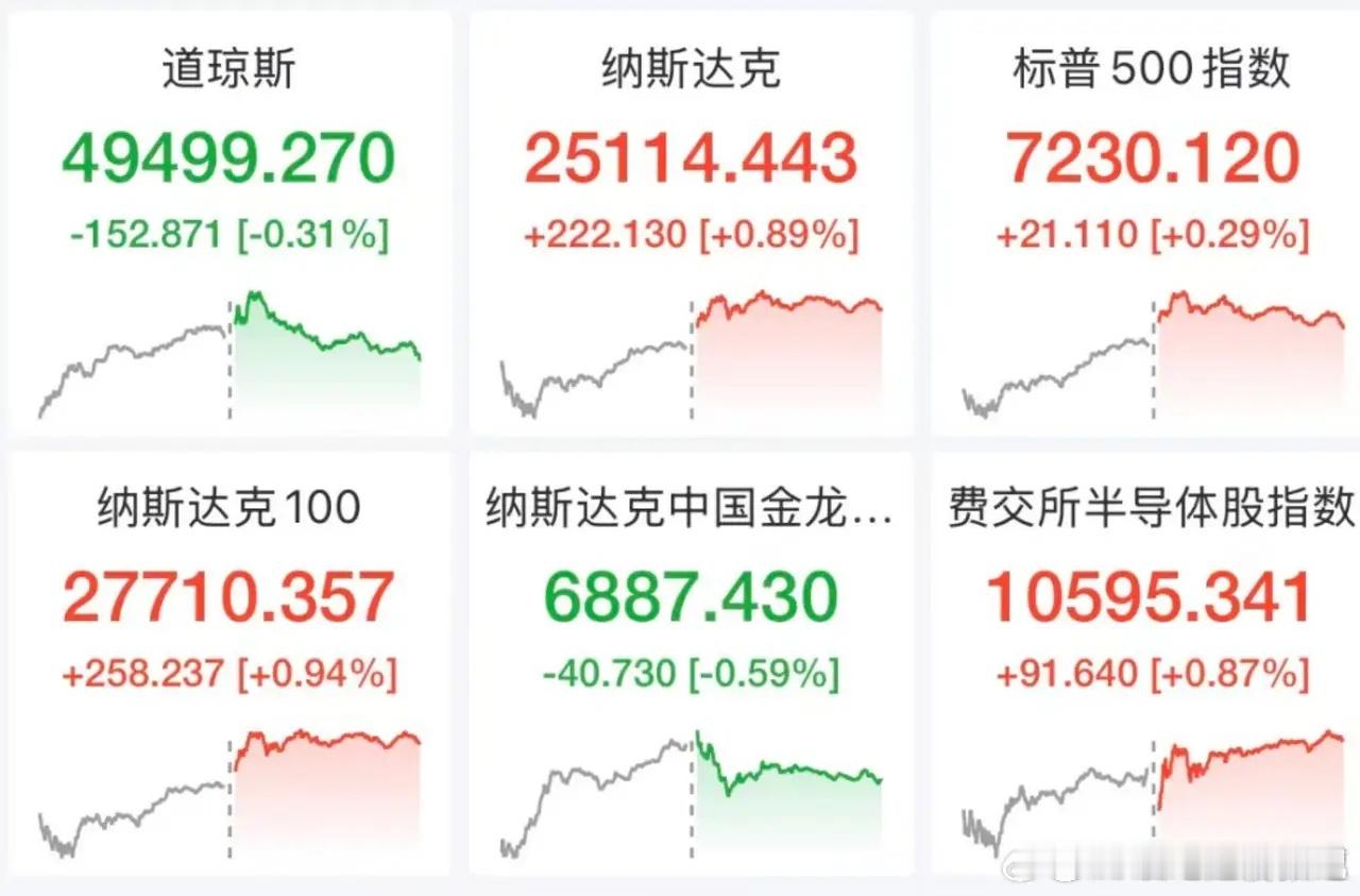 美股科技股大涨，苹果涨超3%，英特尔涨超5%，存储芯片大涨，闪迪飙涨8%周五（5