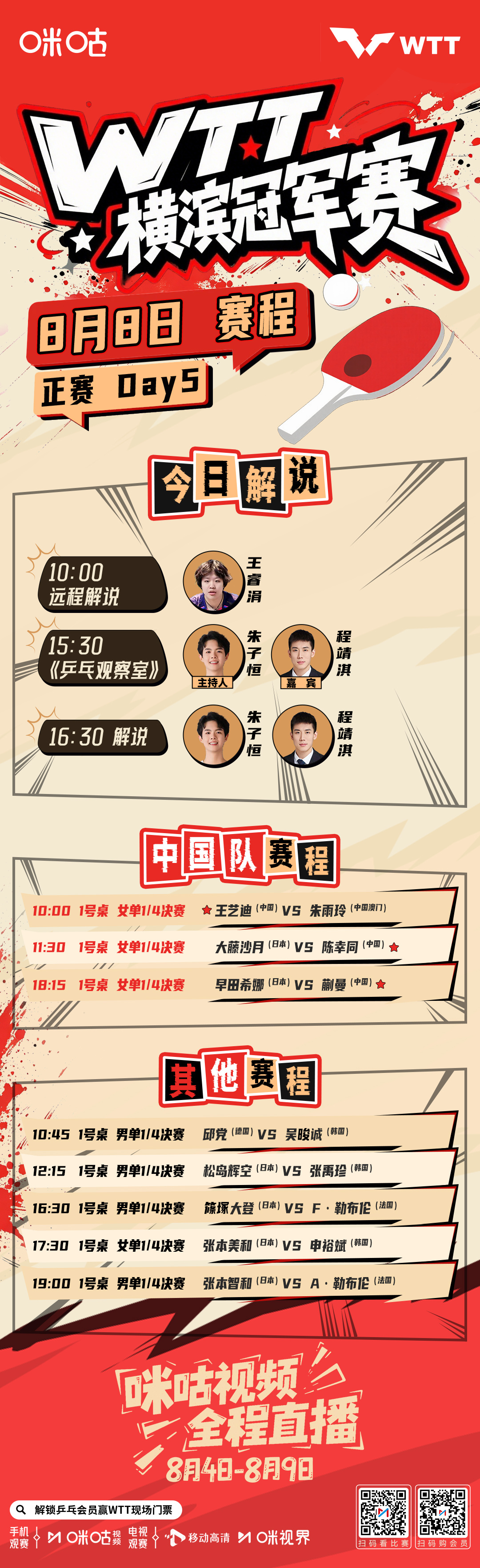WTT横滨冠军赛正赛Day5️⃣🇨🇳 王艺迪、陈幸同、蒯曼冲击四强🍄 8月