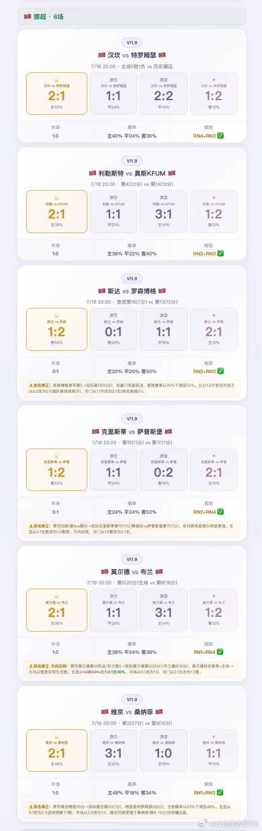 特罗姆瑟28分领跑，维京27分紧随排第2，主场打桑纳菲第9，维京火力仍然强劲但不