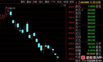 存储芯片来利好了，兆易创新祭出两个护盘大招，一是公司回购10亿-20亿元并注销；