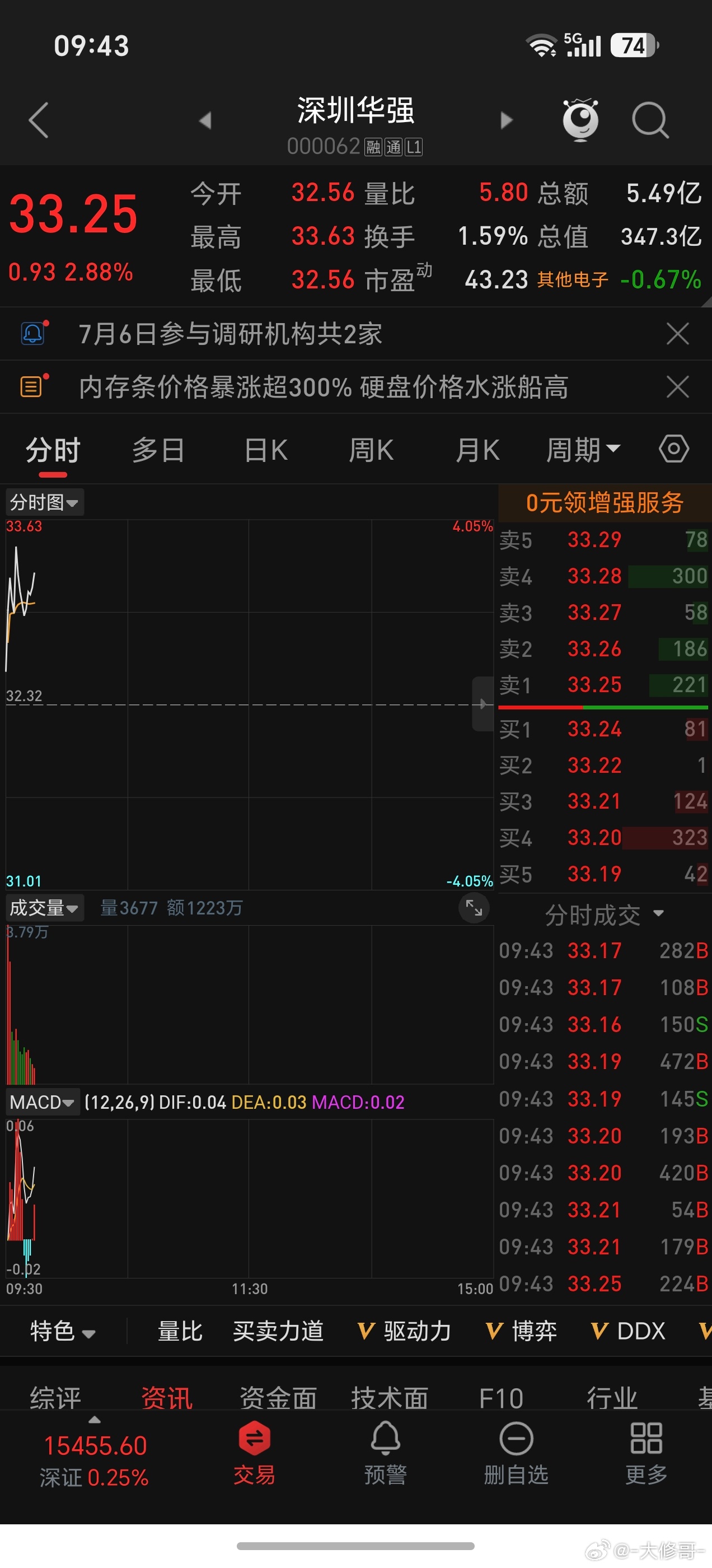 强子能把6.25的高点给破了吗？ 