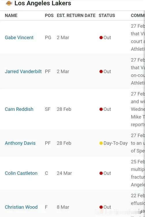 噩耗！戴维斯缺席训练，ESPN伤病栏更新湖人多达6人受伤，冲击季后赛湖人处境艰难