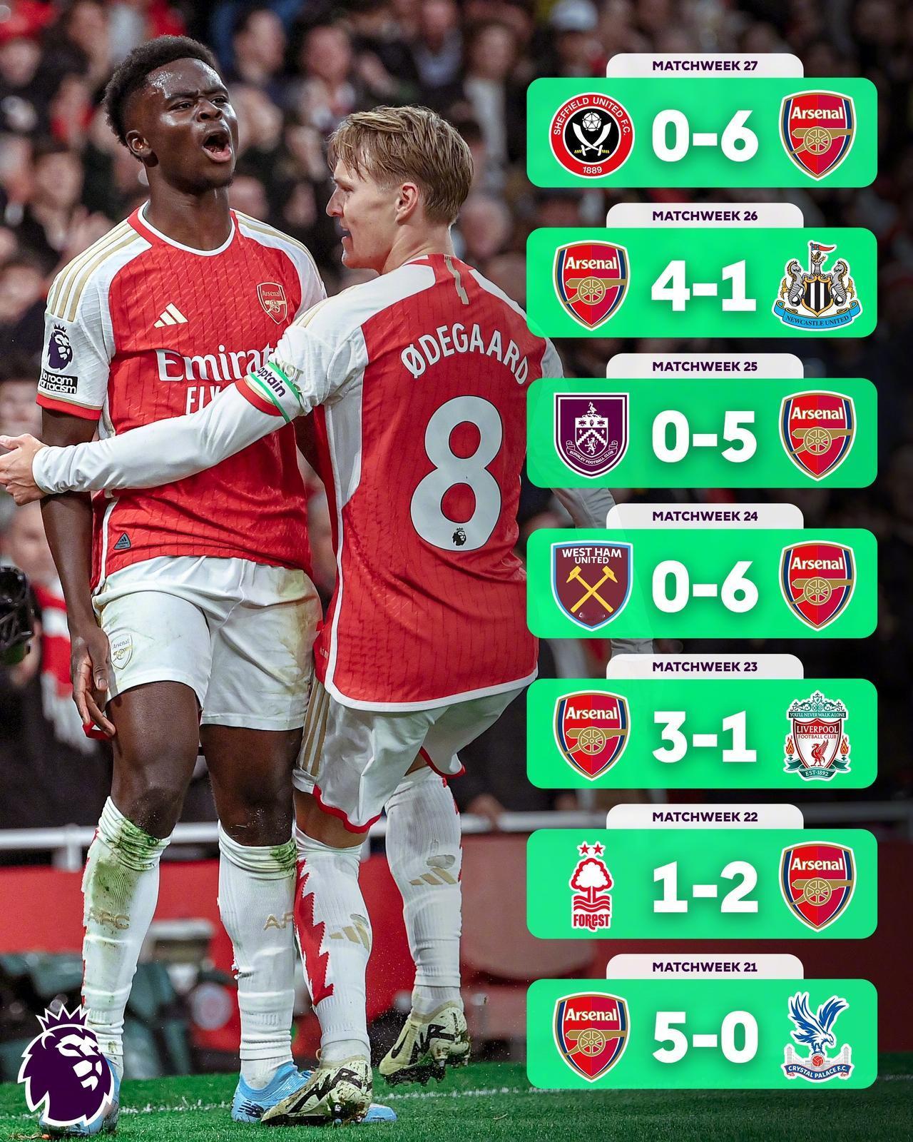 #英超#英超第27轮，阿森纳在客场6-0大胜谢菲联，继续紧追利物浦和曼城，英超争