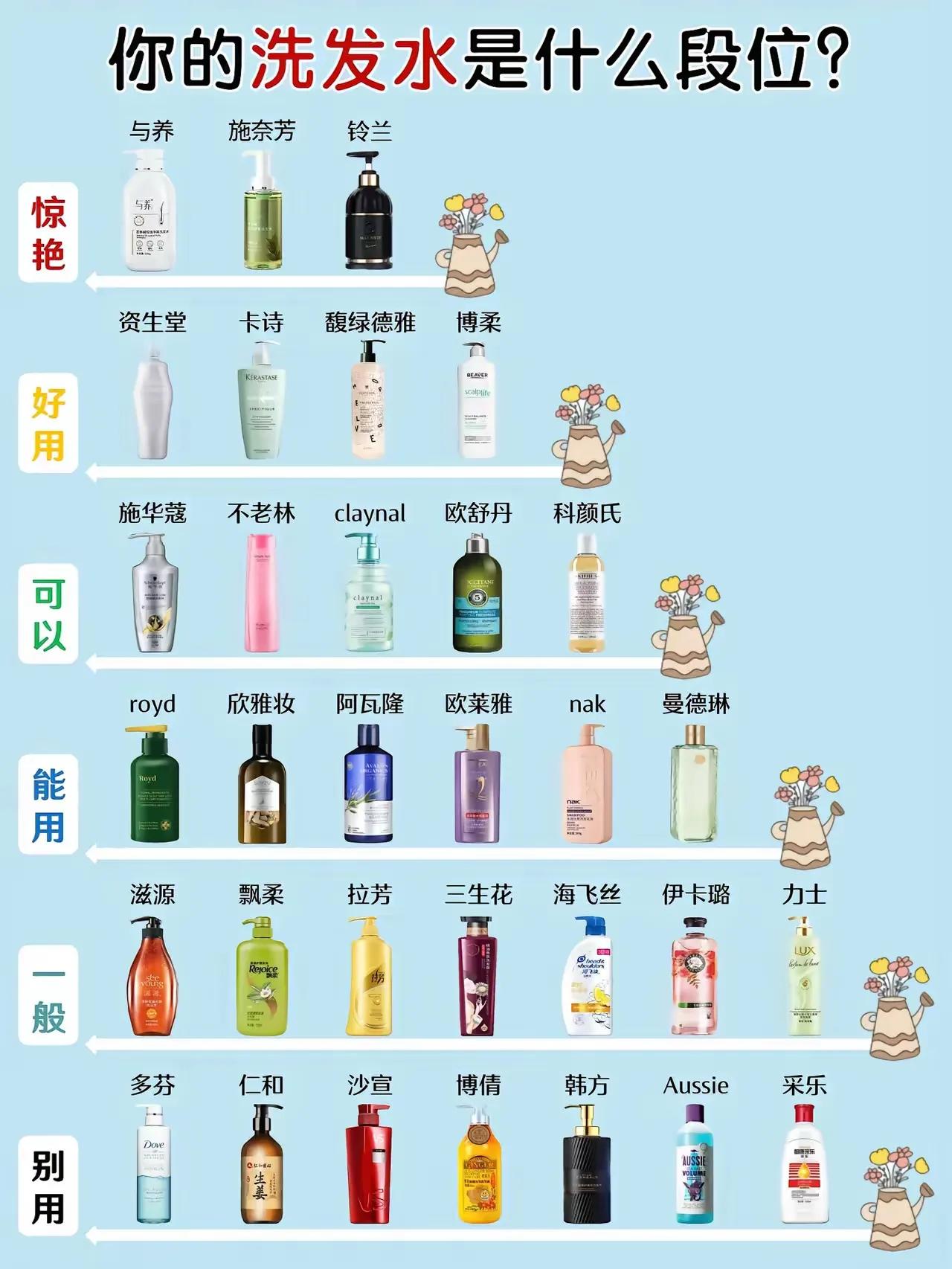 和我一样用飘柔的多？

#就用飘柔洗发水# #家家必备洗发水#