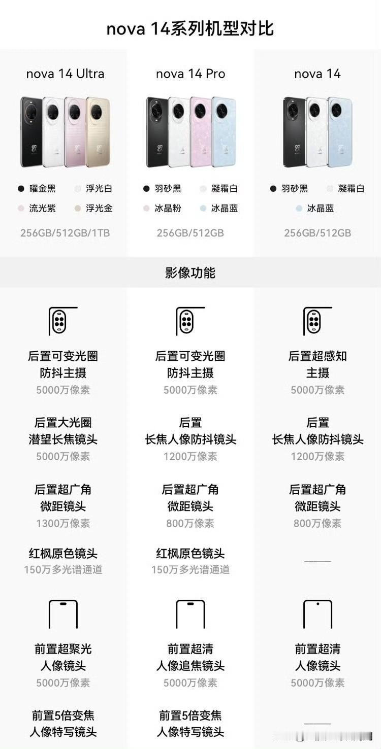 随着搭载麒麟8020芯片的畅享90PM正式发布，那么目前性价比最高的搭载9020