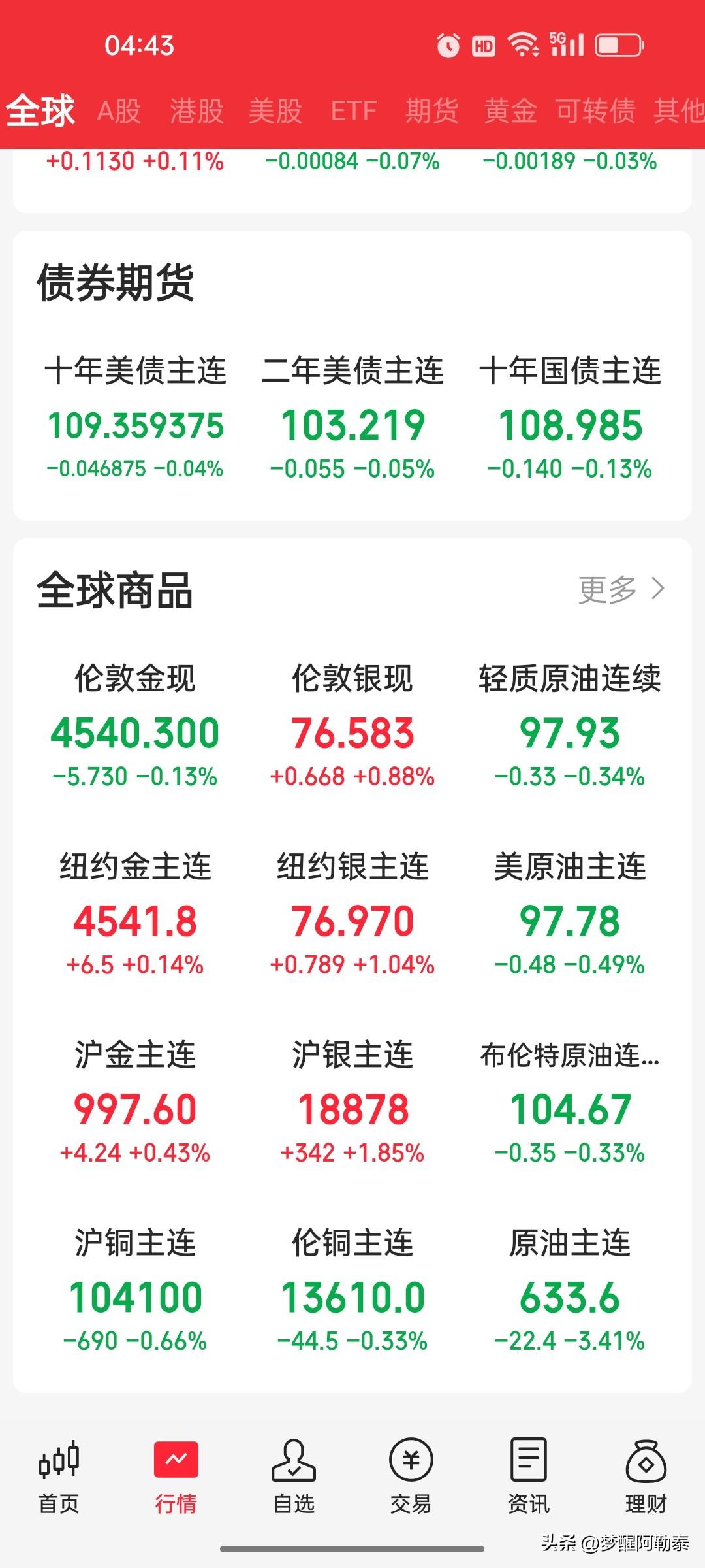 5月22日股市避雷针：这几类股票要小心

开盘前，几条重要风险提示，务必留意：