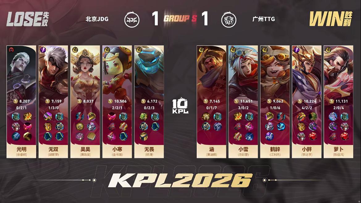 JDG对战TTG【北京JDG 1:1 广州TTG】拿下第二局比赛！MVP为（李达