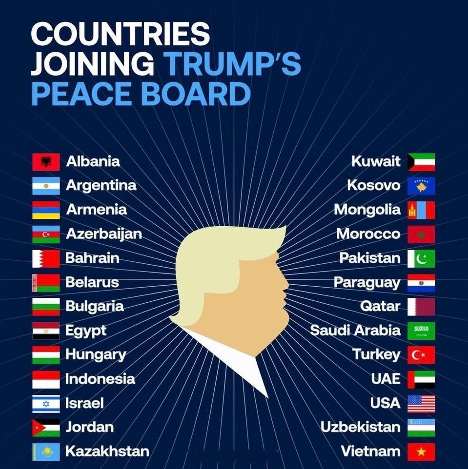 特朗普“和平委员会”目前的成员国名单 