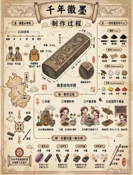 果然老祖宗严选的才是顶级奢侈品剧里制墨那段看傻了，又是桐油又是中药捶打十万次，老