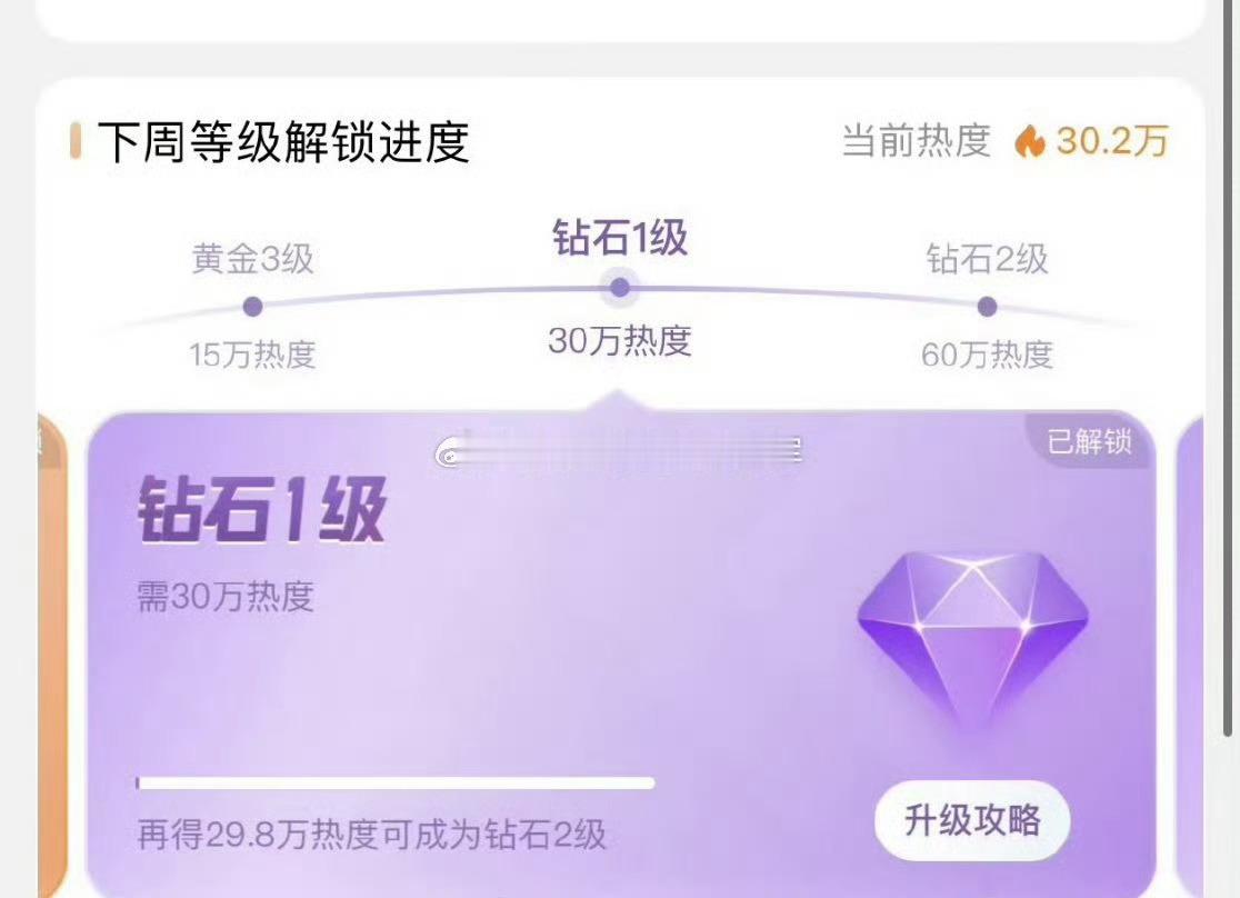 周翊然超话解锁钻一周翊然超话达成钻一周翊然超话达成钻一，厉害呀，[good][g
