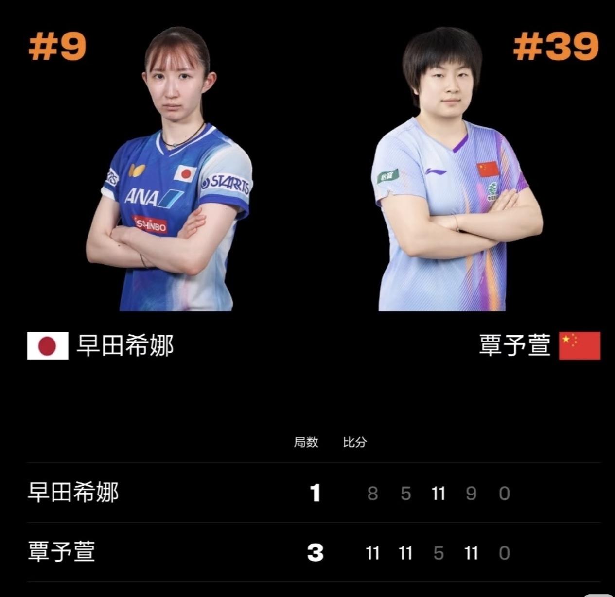 3-1击败日本一姐早田希娜，1-4：小将覃予萱爆冷出局！刚刚结束的2026澳门世