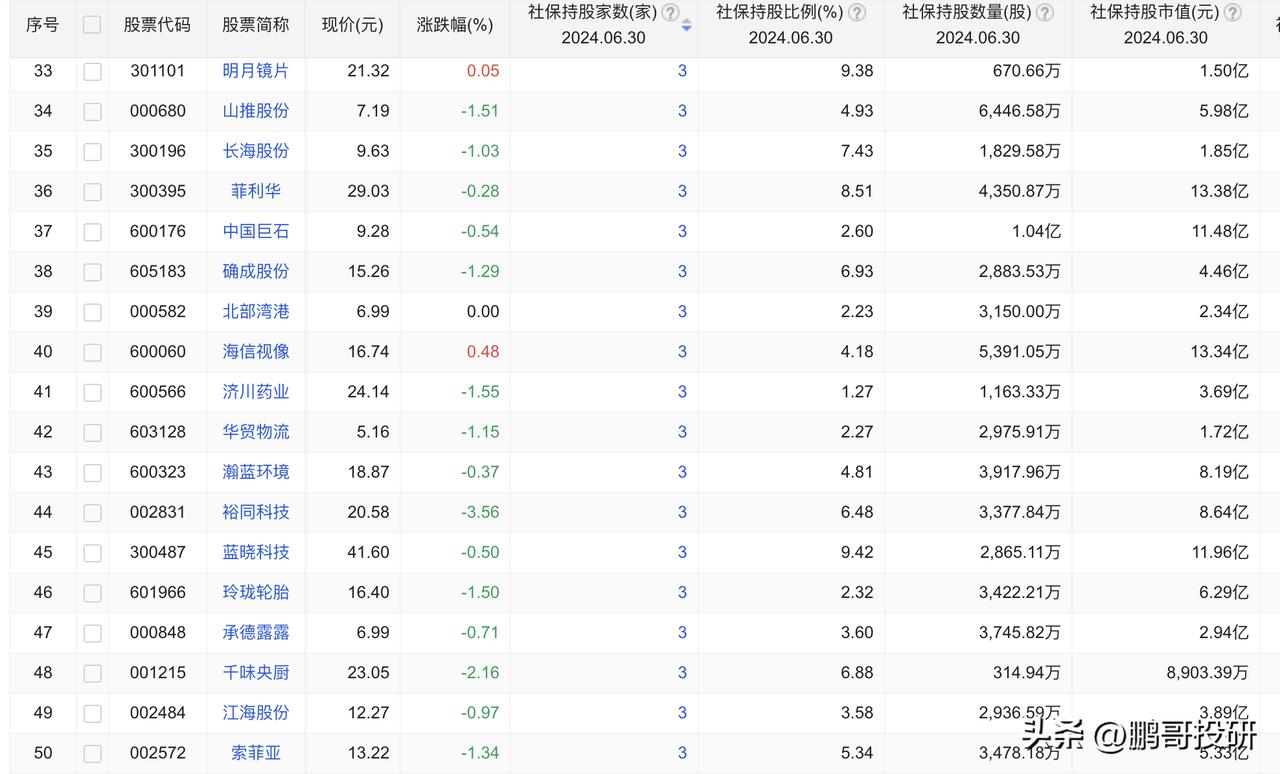 国家队A股持股创历史新高，目前国家队持股已经达到4.16万亿，而且国家队还在大幅