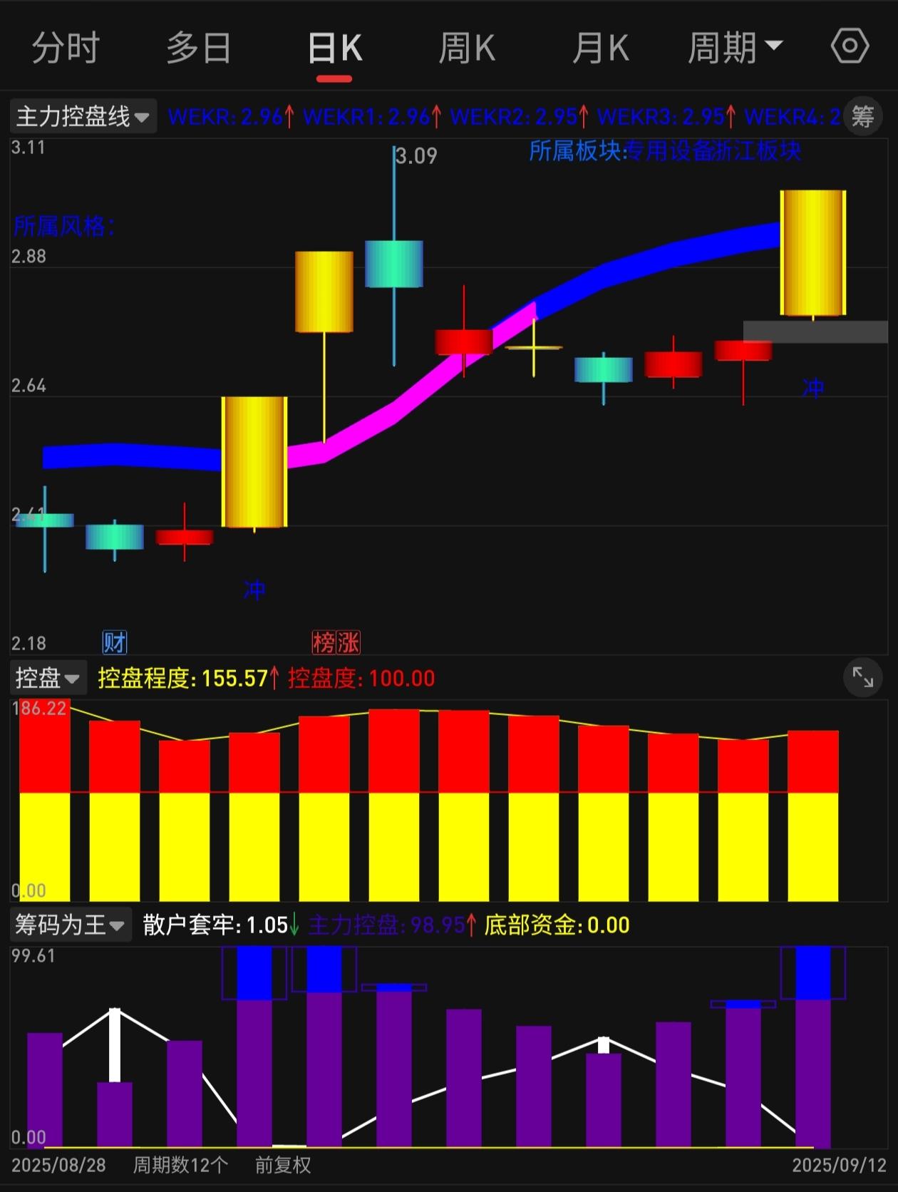 干货分享 财经 股民