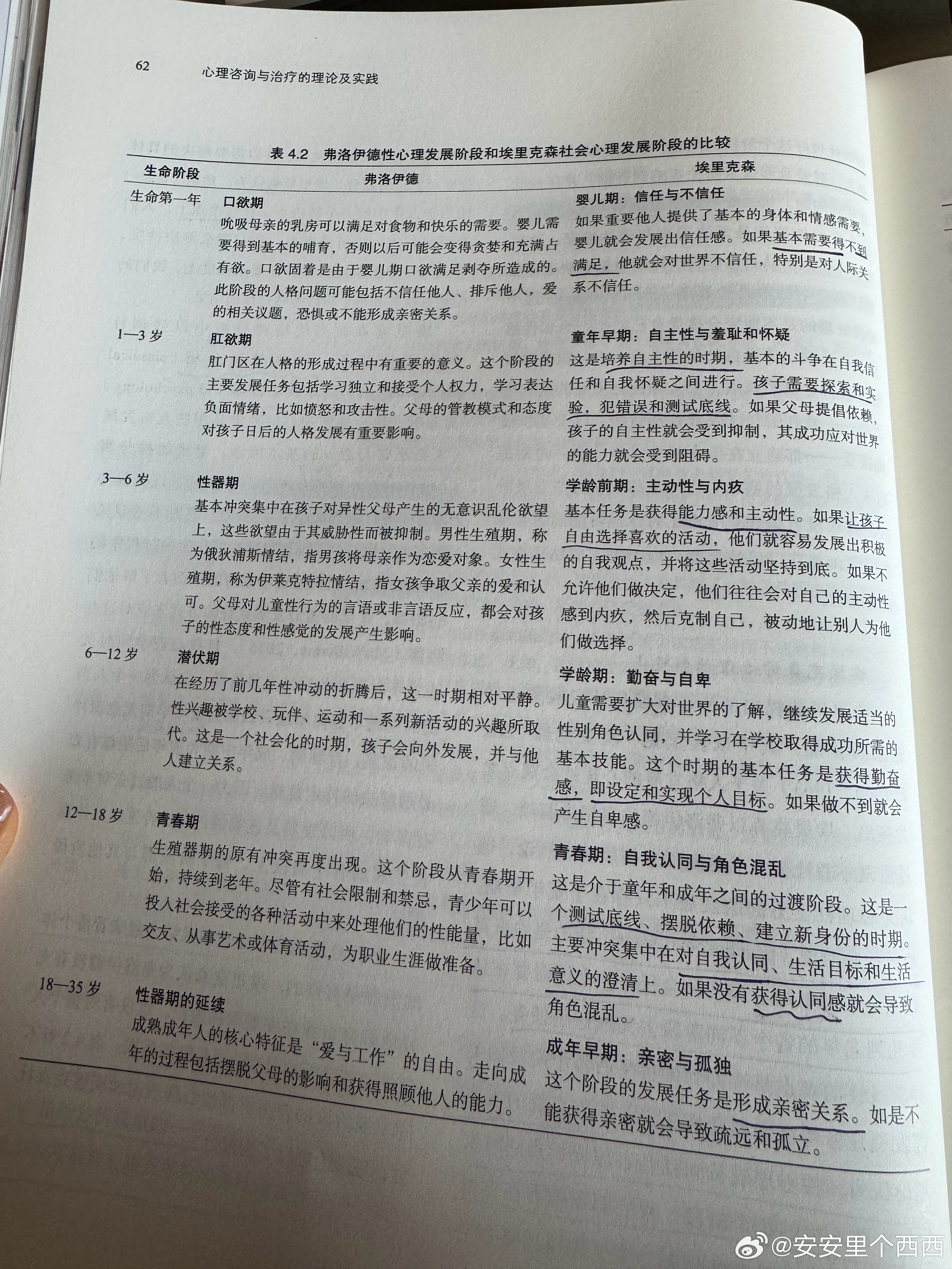 看到这张图有点感慨，安姐6岁前我真的都是看着书听话照做的，效果也真的蛮不错。生命