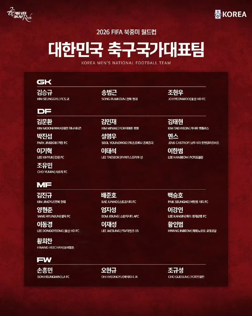 韩国公布世界杯大名单 韩国队公布美加墨世界杯大名单，浙江队外援朴镇燮入选，具体的