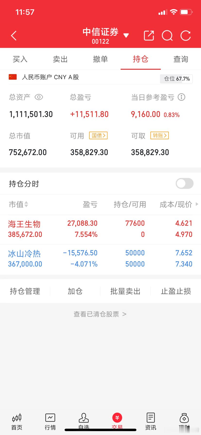 阿城实盘，今天最新操作记录：今日卖出： 今日上车：$海王生物 sz000078$
