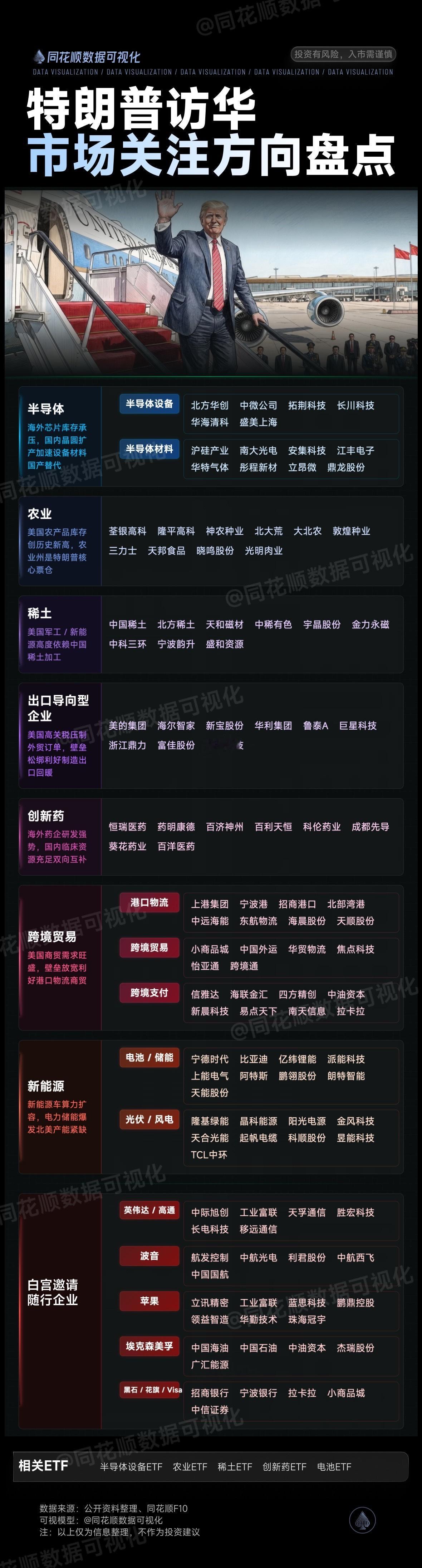 川普访华，市场关注方向盘点