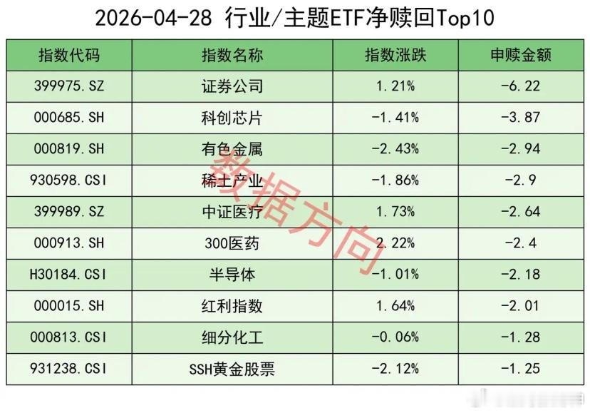 股票财经股票 连赎14天，累计超过1500亿！4月28日星期二，大盘全天弱势整理