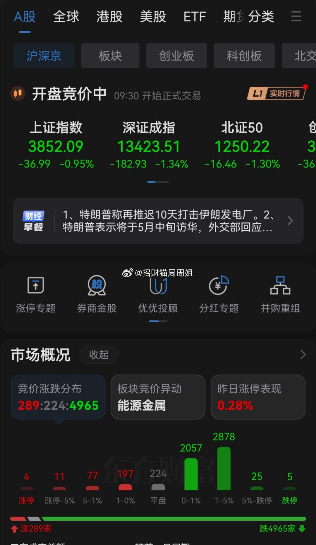 近5千家下跌，你们说今天怎么玩 