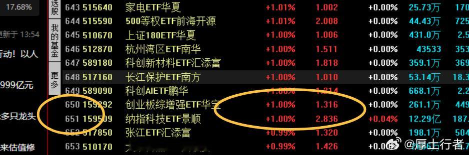 基民今天整体还可以 