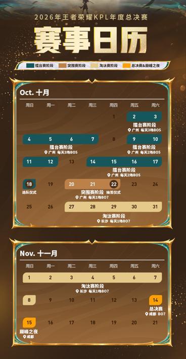 2026KPL年总赛程KPL十周年压轴赛事赛程公布，从广州擂台赛到成都总决赛，漫