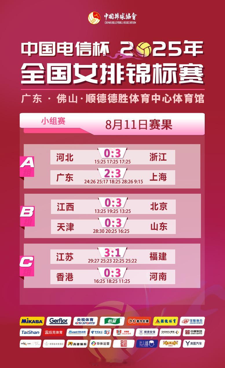 2025年全国女排锦标赛 8月11日赛果和技术统计 ​​​