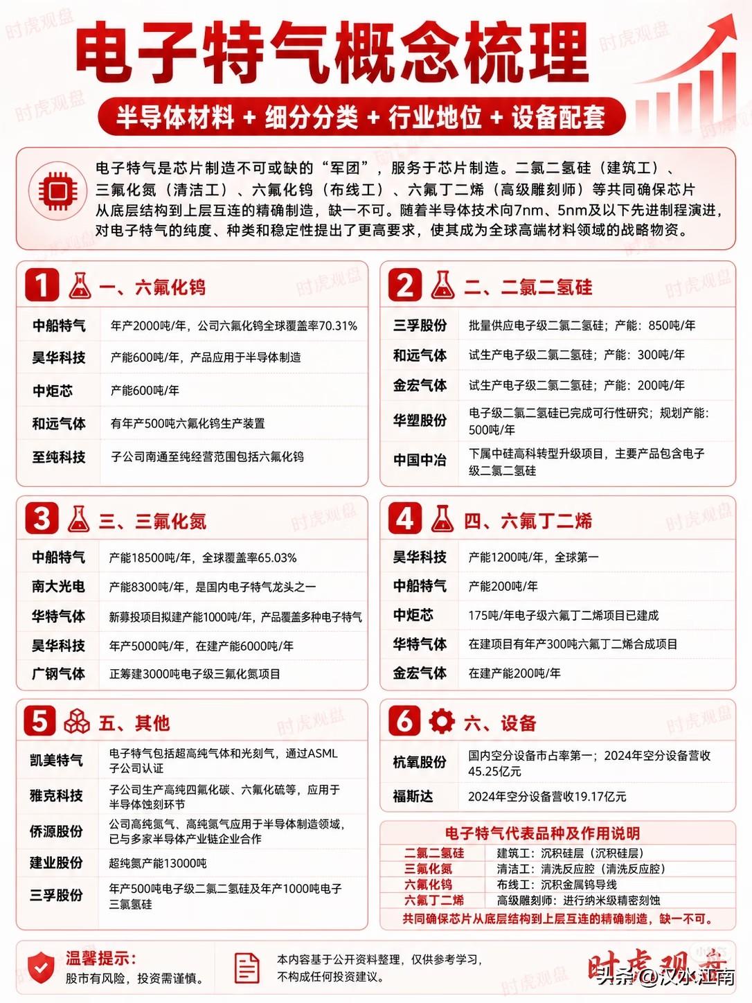 电子特气概念股