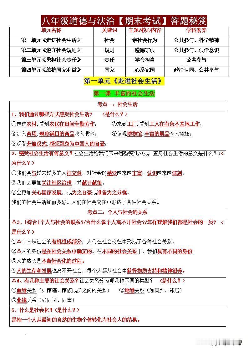 同学们，期末考试临近，《八年级道德与法治期末考试“答题秘籍”》来助力。抓住这份资