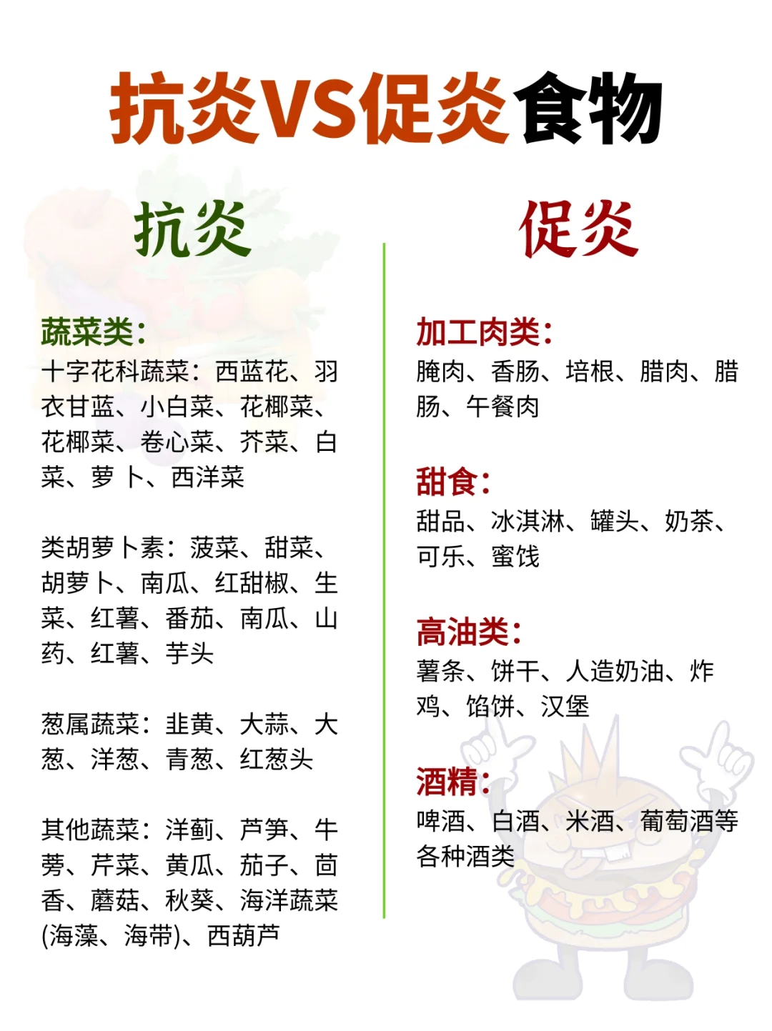 🙋巧囊快收藏！抗炎&促炎食物一览表
