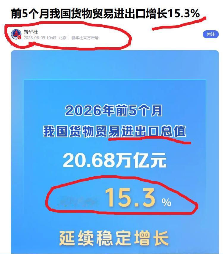 联合国对“中国效应China effect”是真的没办法了。2026 年中国贸易