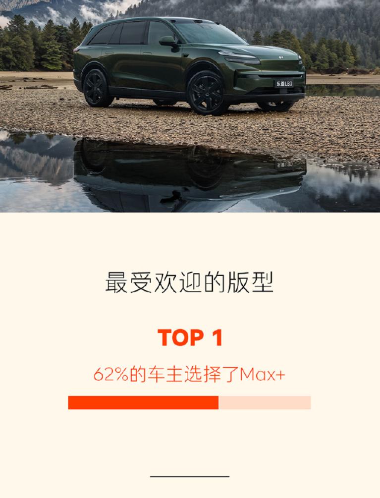 业内流传首批车主是最真爱的粉儿，怎么选配置，选车型也有说法。
今儿个乐道公布了首