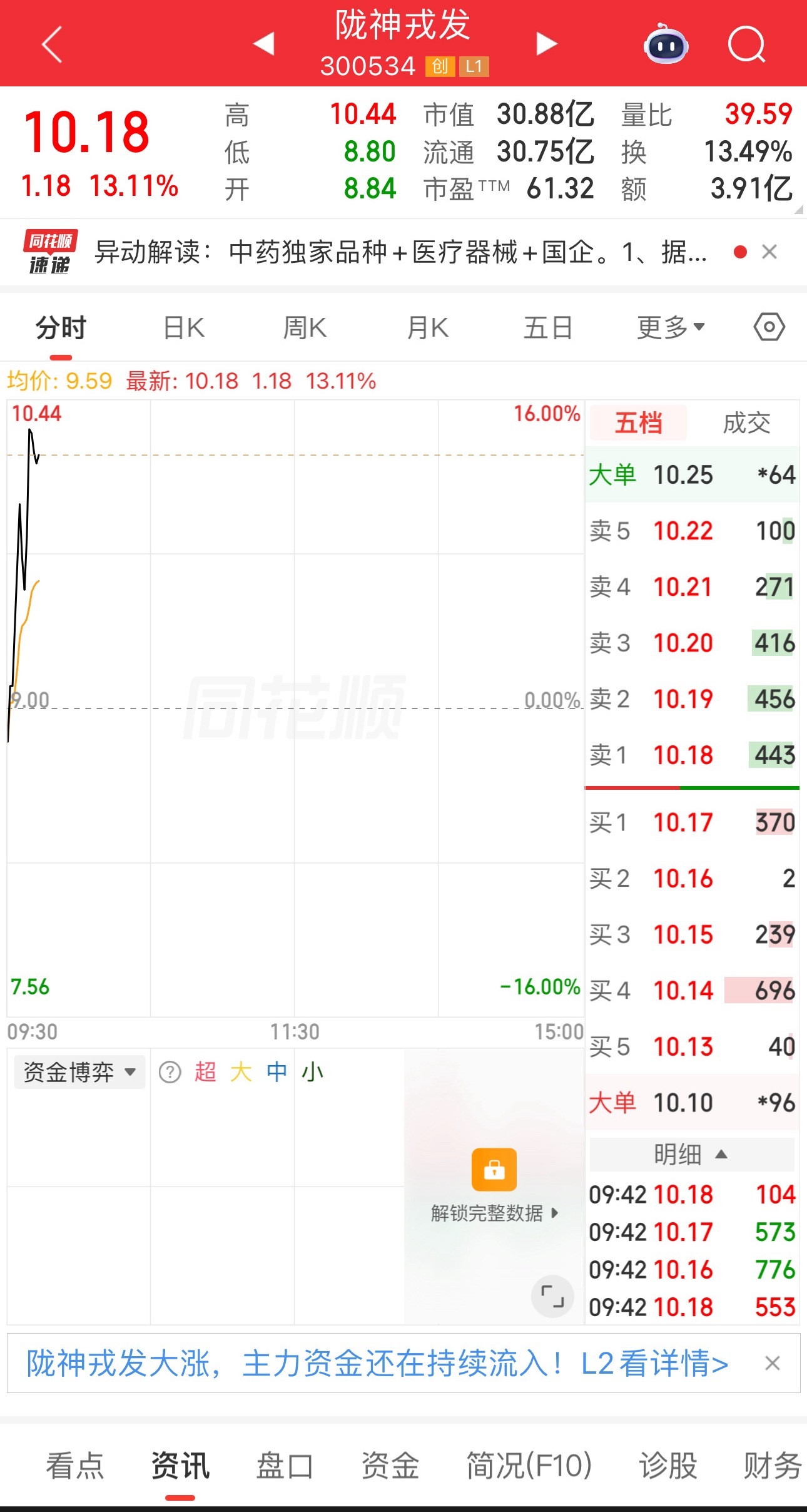 一马当先，大家觉得有希望吗！ 