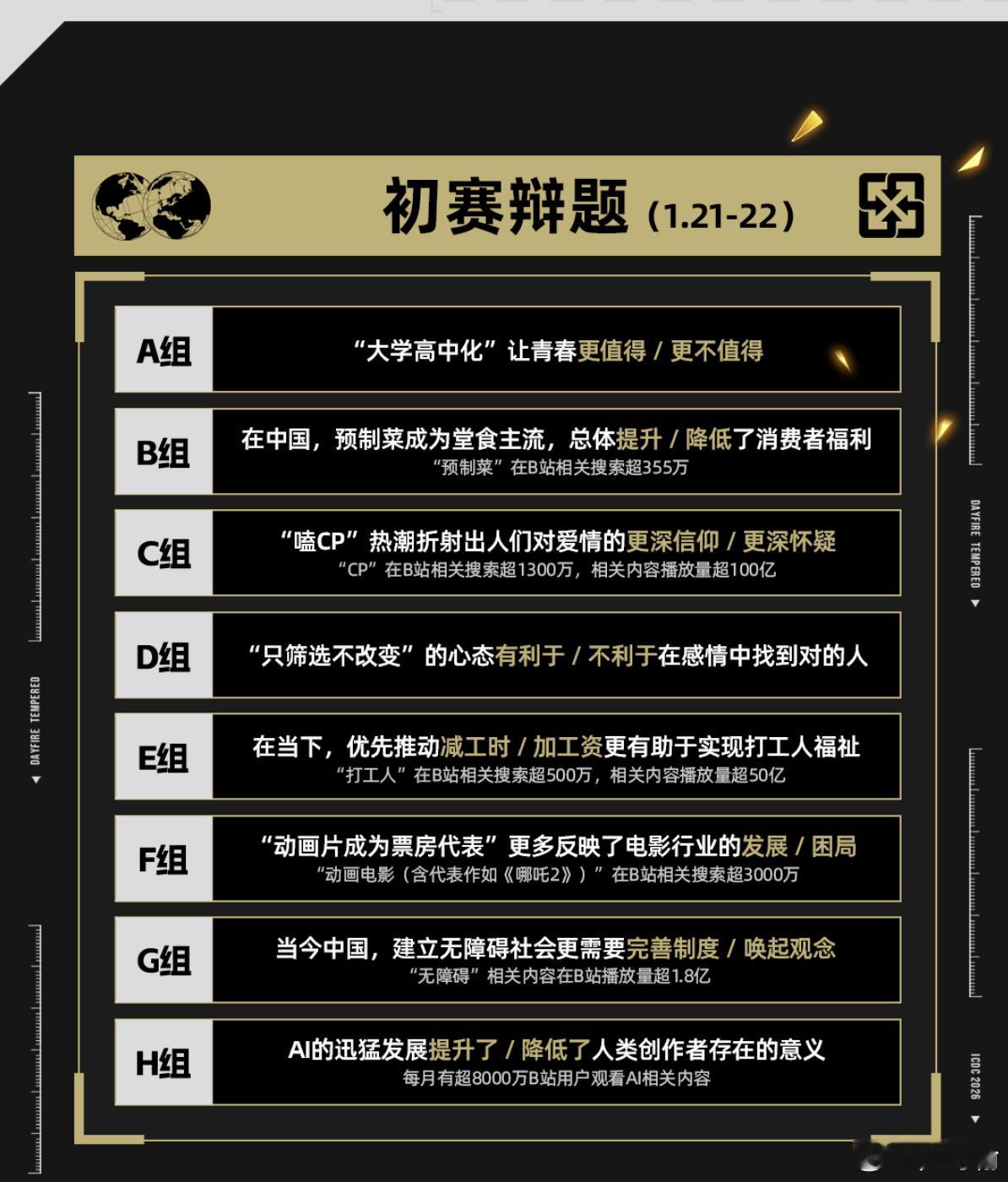 新国辩bilibili新国辩 B站新国辩今年的辩题公布了，相较之前极大增加了现实