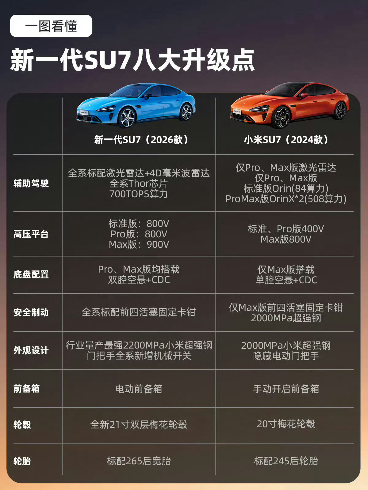雷军称新一代SU7准备好了小米也是神奇，从官宣上市日期到正式上市，连一周的时间都