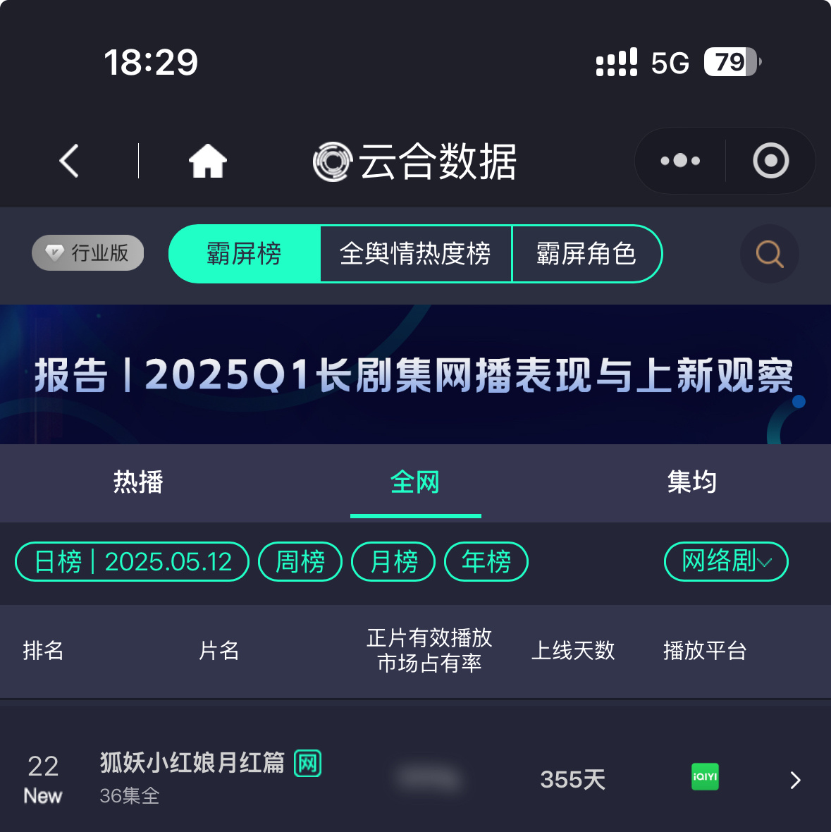 杨幂涂山红红 播出一年月红篇昨天云合上榜，🥝飙升榜第一！[喵喵] ​​​