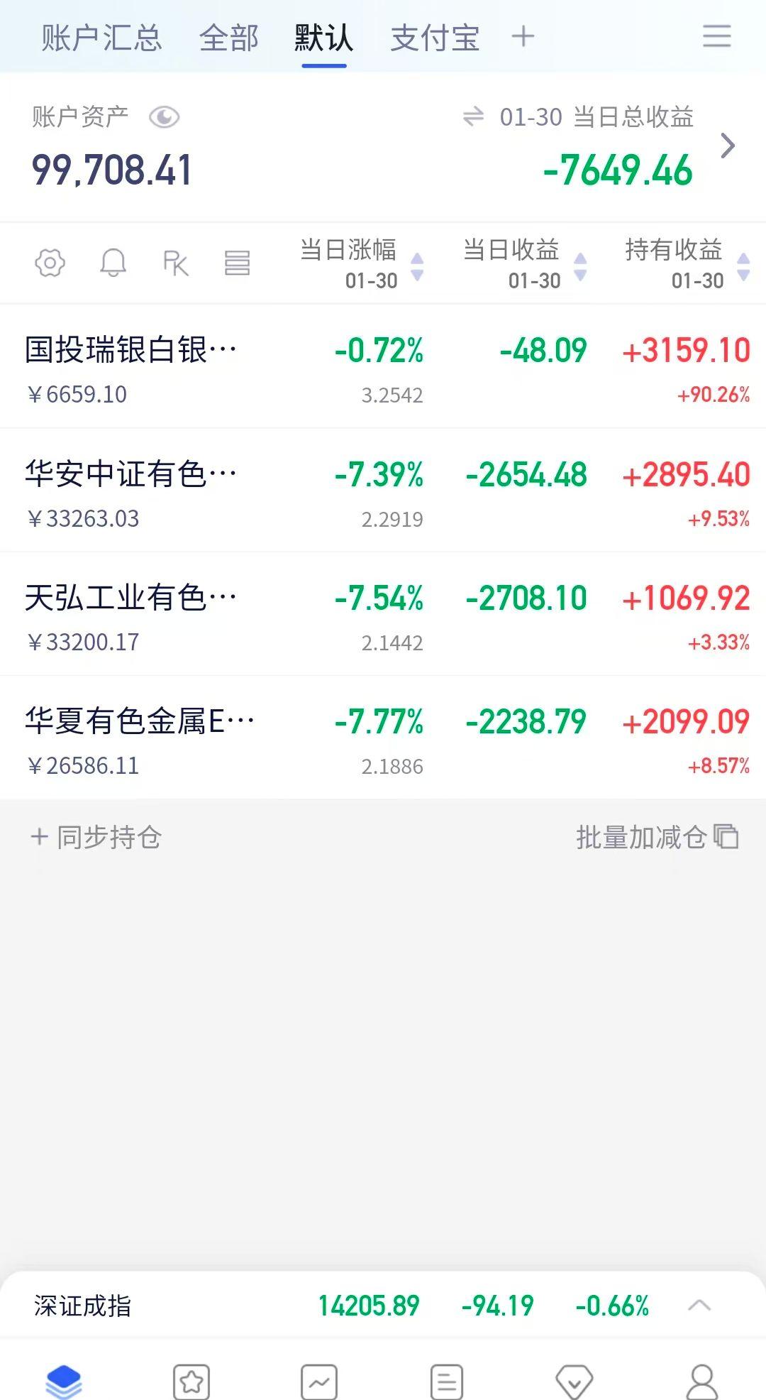 我一直以为理财是我生活的额外收入,没想到却是我的最大开销，我想抄它的底...