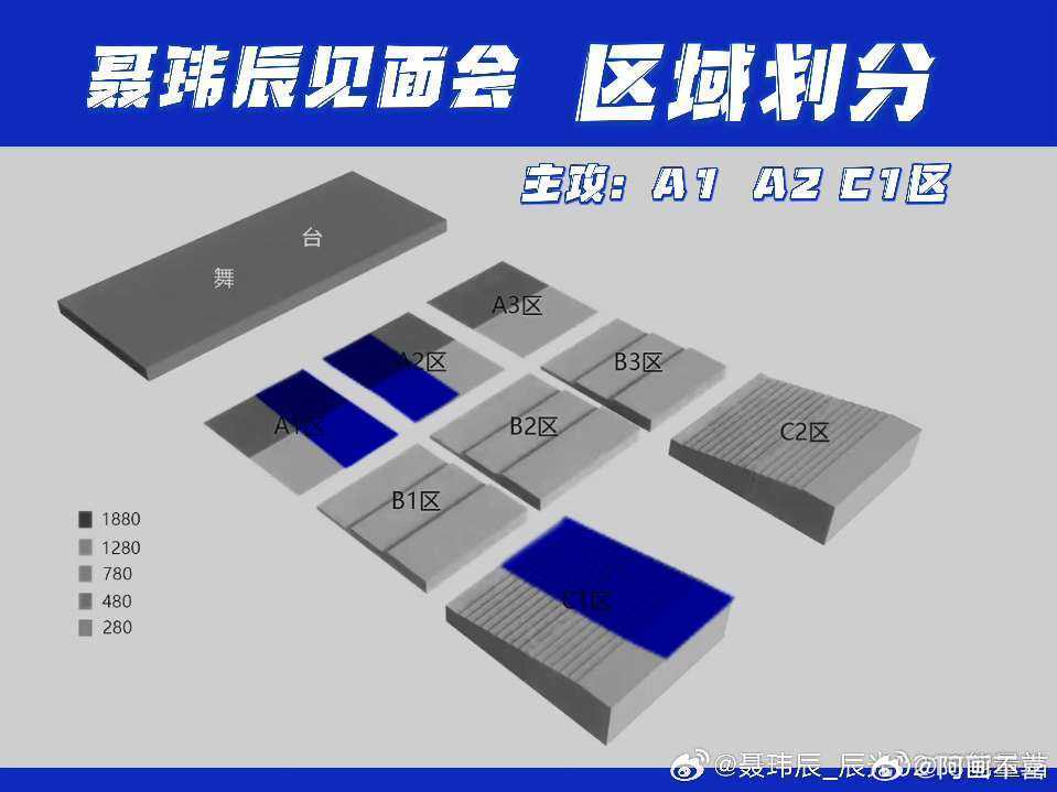tg魏子宸和聂玮辰家数据组划区 两个人气差很多吗 怎么有一个全屠 