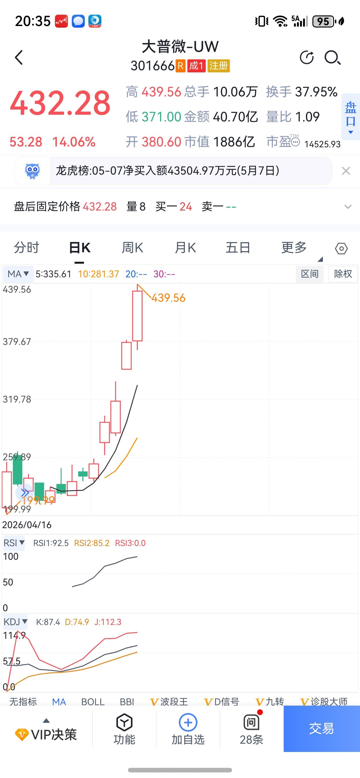 次新股，黑马狂奔！
每一轮牛市，涨的最猛的永远是次新股，因为一是上方没有套牢盘，