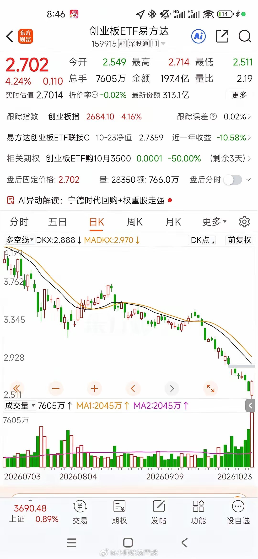 注意，创业板的几大隐忧！创业板是空头做空大本营，是大家有目共睹的！首先，我们看中