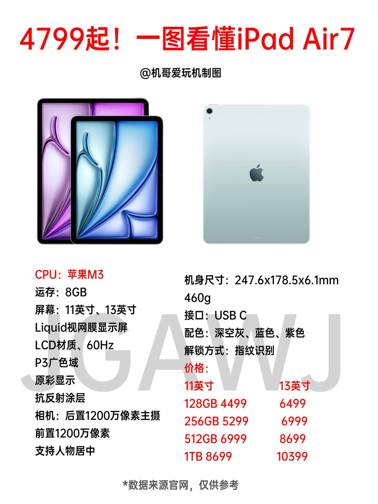 苹果直接上架新iPad Air，也就是iPad Air7，就换了个M3的芯片，依