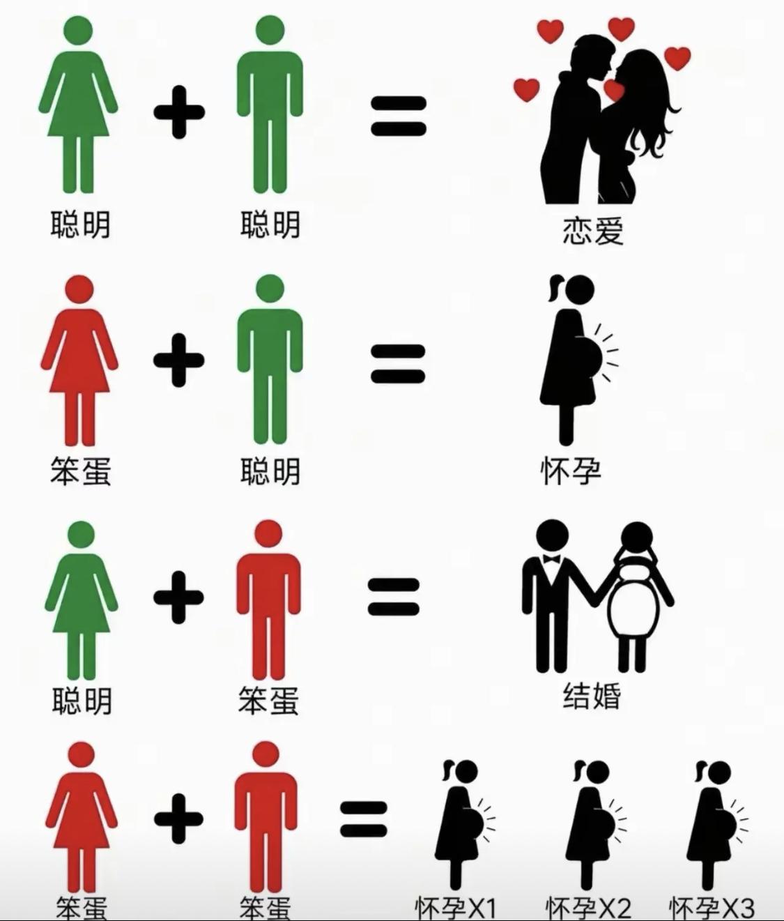 过来人说说，真的是这样吗？[捂脸]