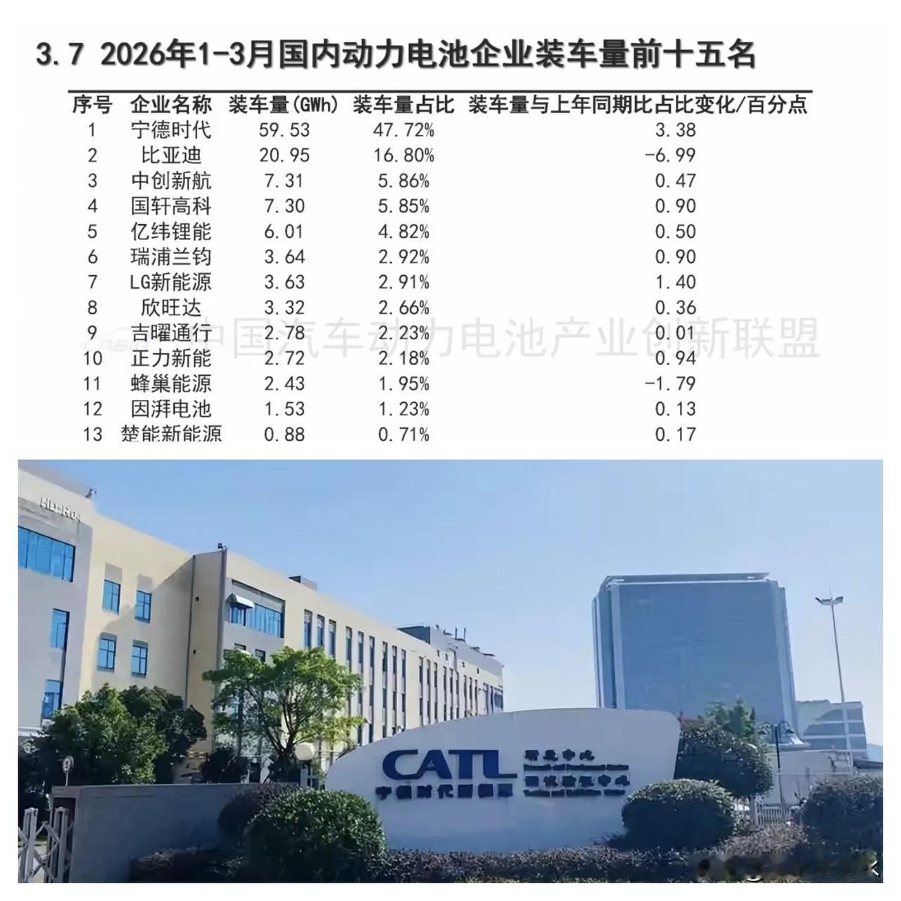 宁德时代起于技术储备加政策红利。
1989年，曾上海交大毕业后加入日本企业TDK