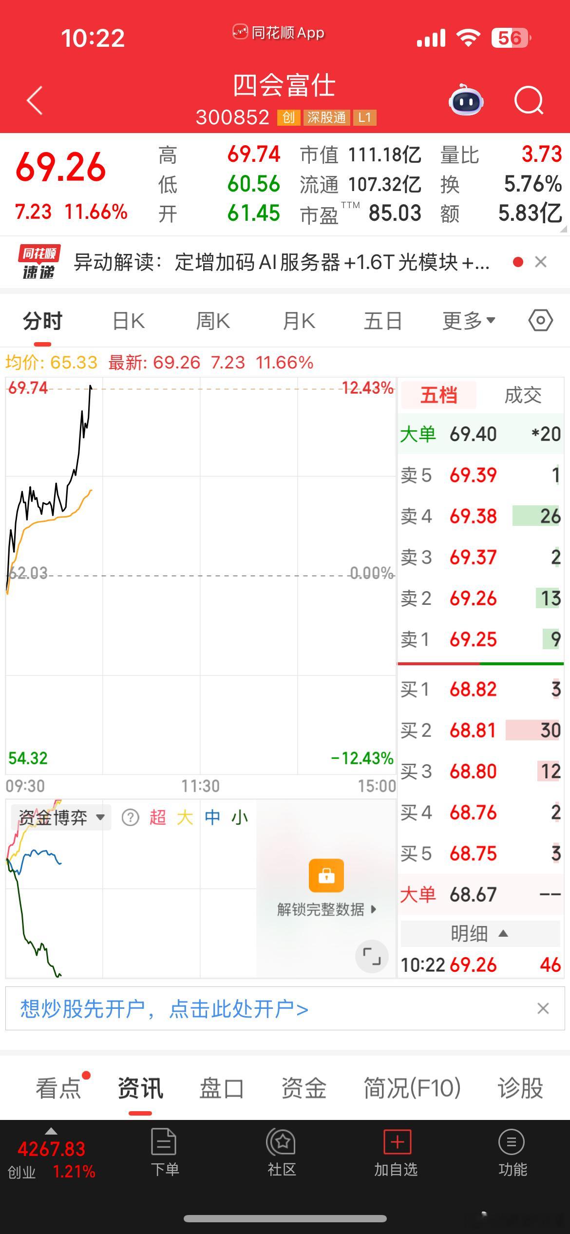 昨天的四会富仕被吓出来了，今天好歌猛进，大涨11+当下A股谈不上牛市，典型猴市。
