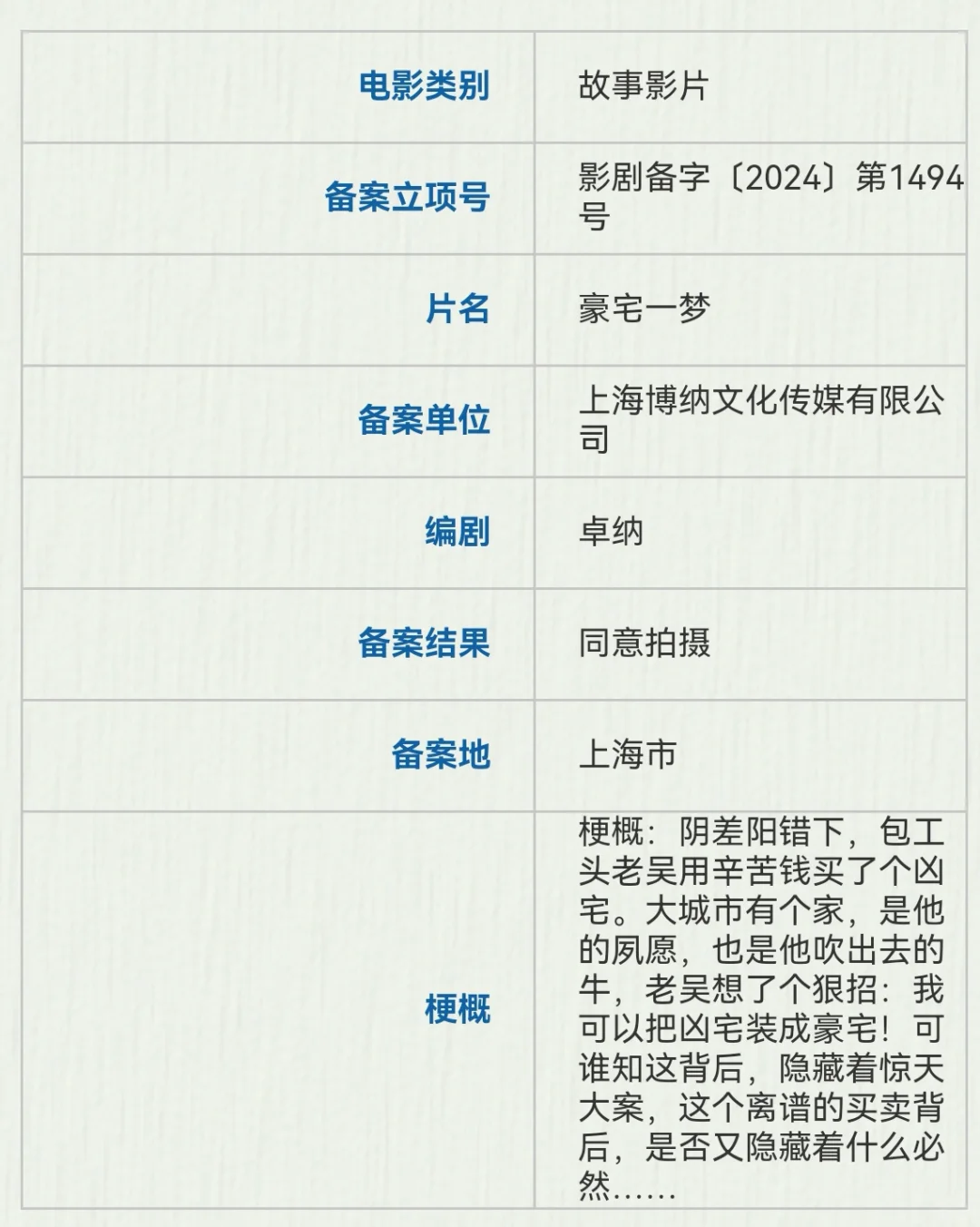 博纳新片《豪宅一梦》备案立项